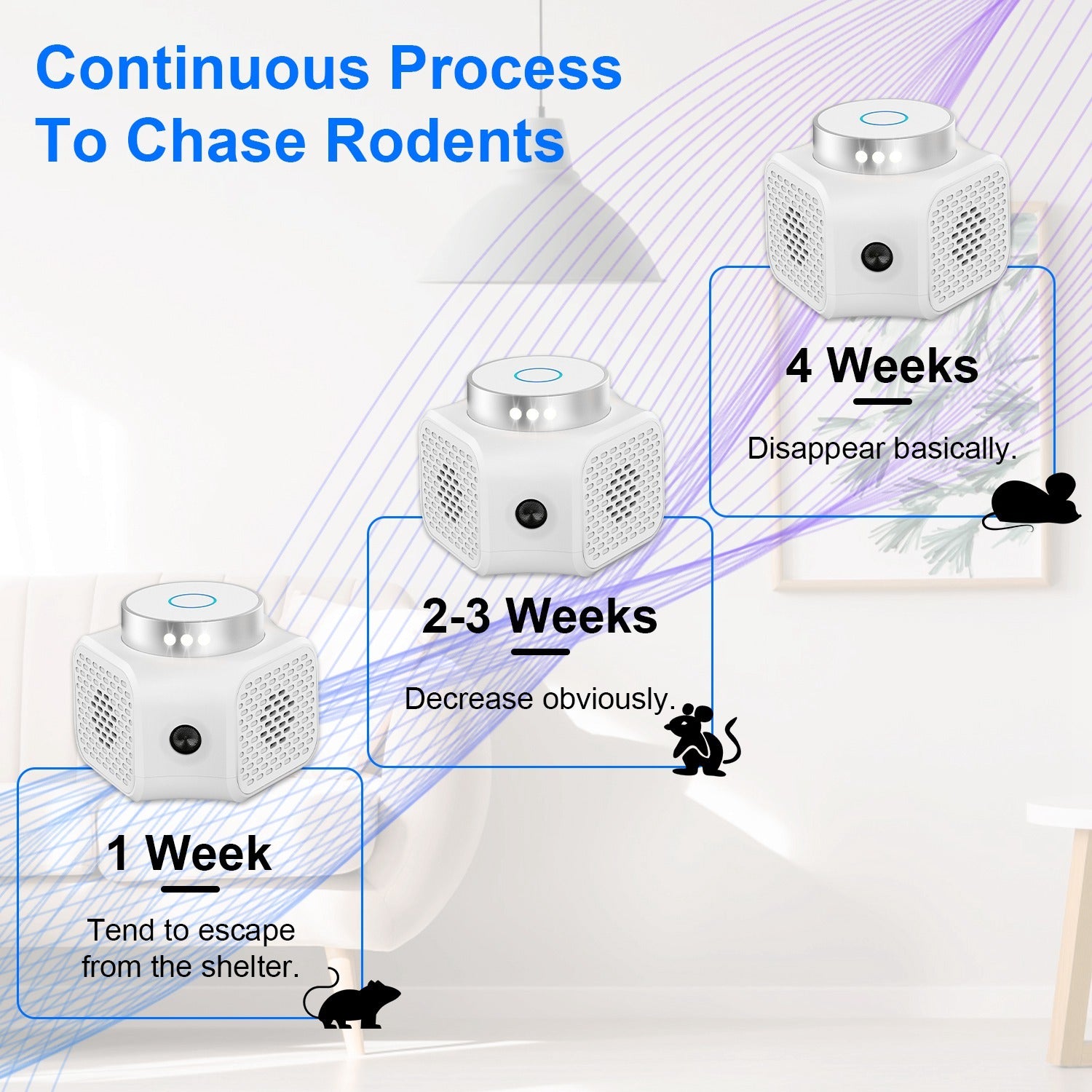 1Pc 360 Degree Ultrasonic Rodent ChaserIndoor With Ultrasonic Sound